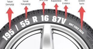 Lastik-Alırken-Neye-Dikkat-Edilir-1