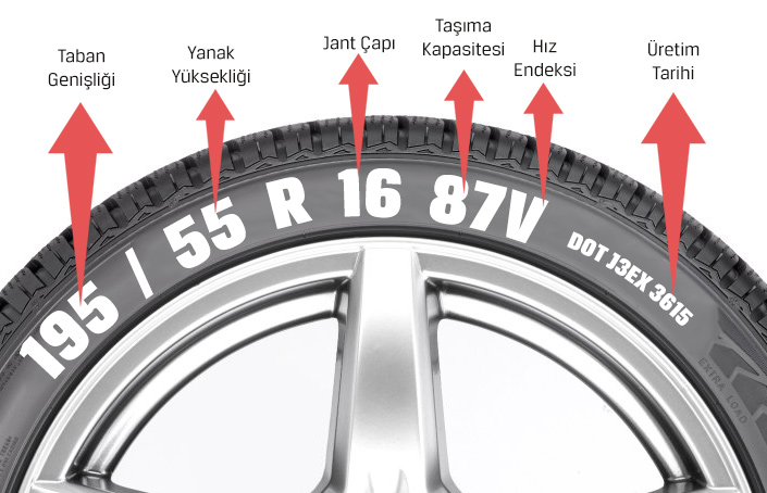 Lastik-Alırken-Neye-Dikkat-Edilir-1