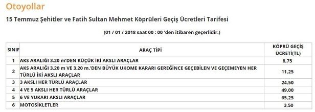 son-dakika-binali-yildirimdan-motosikletlilere-1-ve-2-koprude-ucretsiz-gecis-mujdesi-1